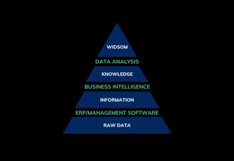  pyramide DIKW