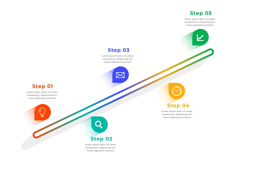 Parcours client illustration