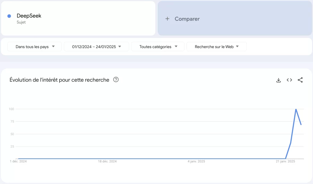 DeepSeek AI Google Trends
