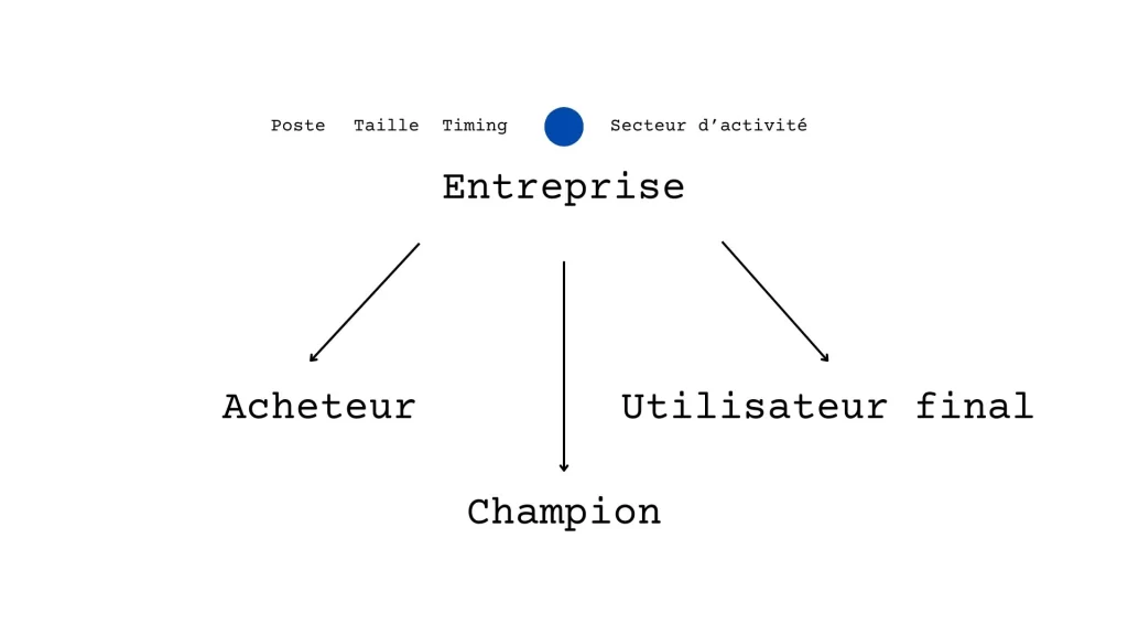 Comment prospecter efficacement