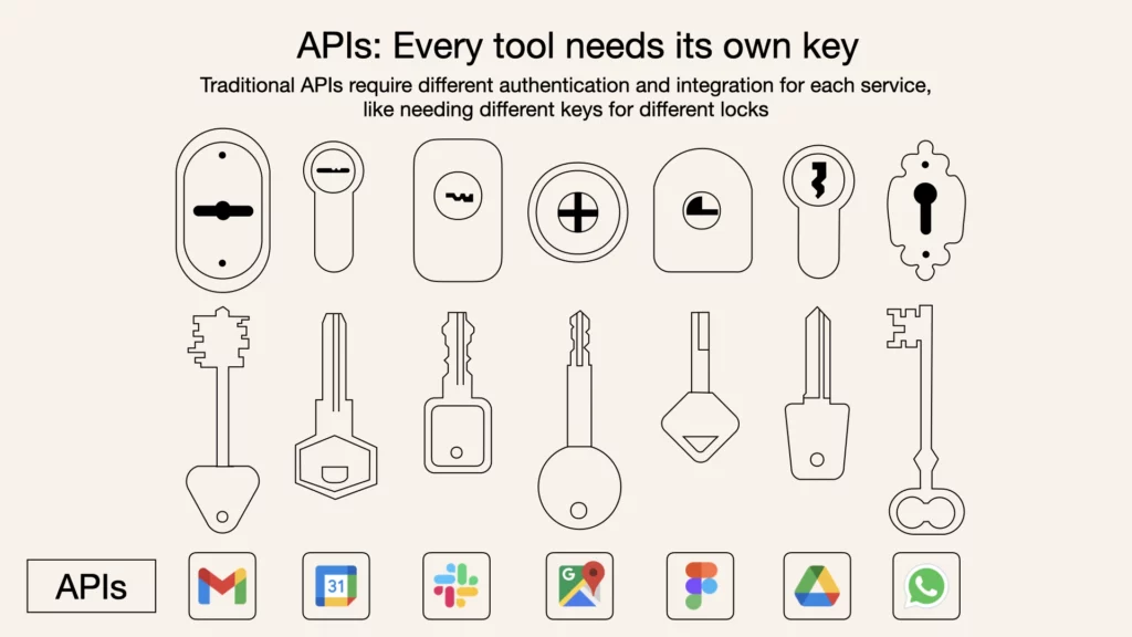 Interface de programmation (API)