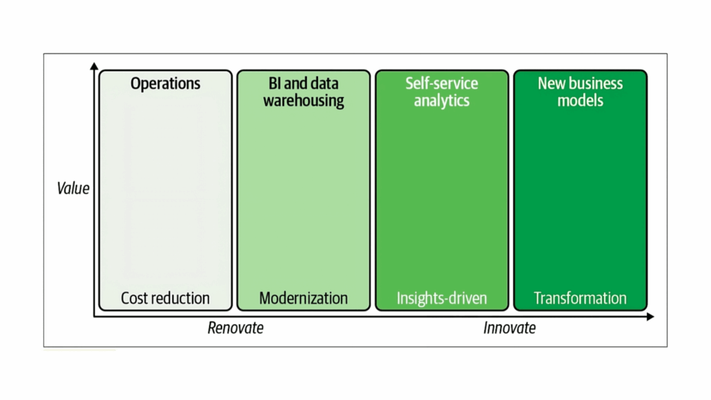 courbe d'acuité valeur ia en entreprise